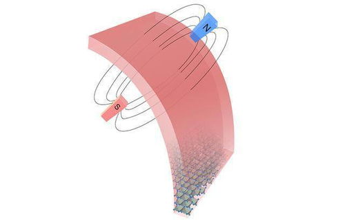 深圳先进院研发出新型柔性自支撑磁性薄膜